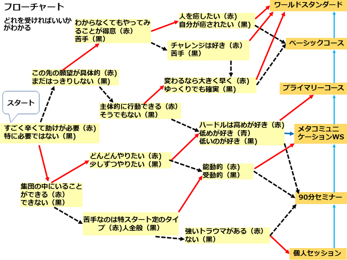 flow chart7.pngのサムネイル画像