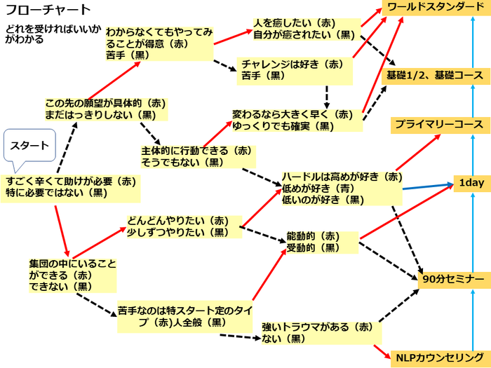 flow chart5.png
