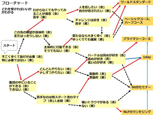 flow chart4.jpgのサムネイル画像