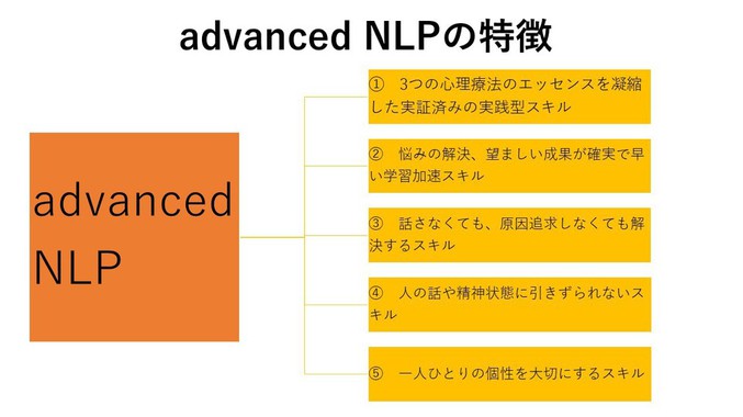 advanced_NLP_tokuchyou12.jpgのサムネイル画像