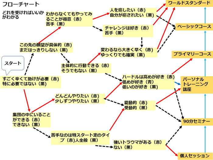 flow chart01.png